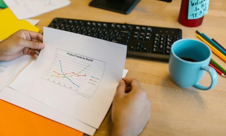 product performance assessment review