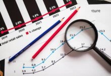 vision focused market plan competitive alignment